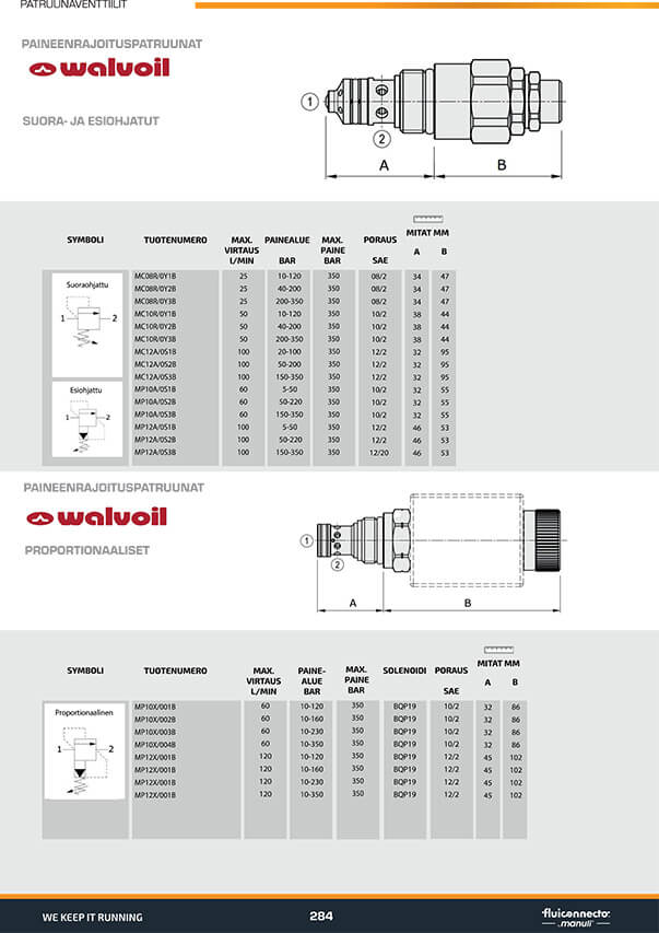 Patruunaventtiilit